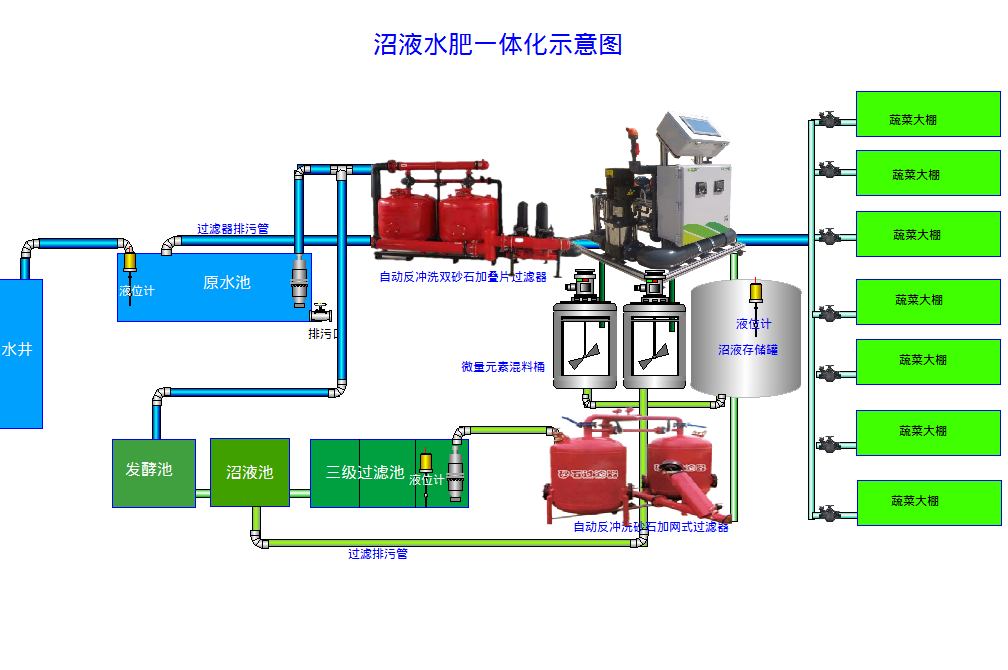 沼液專(zhuān)用施肥機(jī)系統(tǒng)